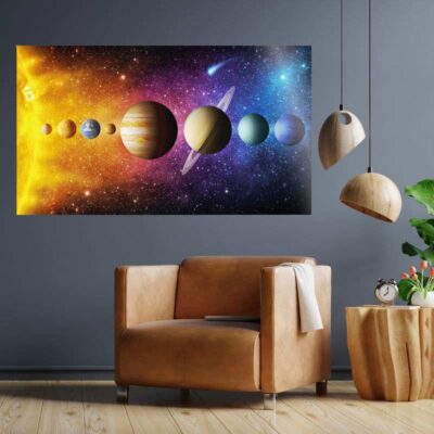 affiche Système Solaire - Poster Scientifique - Science Labs