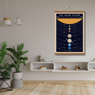 Poster Planètes du Système Solaire- Poster Scientifique - Science Labs