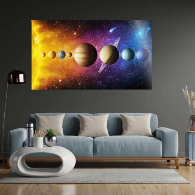 Solar System Poster, Planeten-Poster