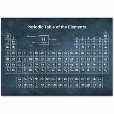 Poster Tableau Périodique des éléments - Poster Scientifique - Science Labs