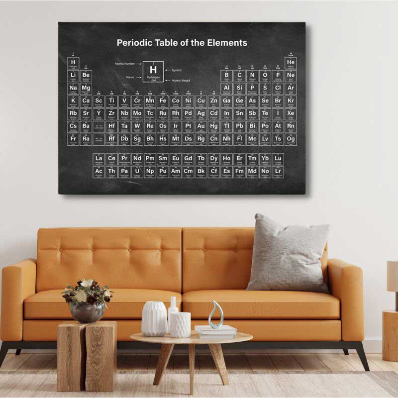Periodic Table Poster, Periodensystem-Poster
