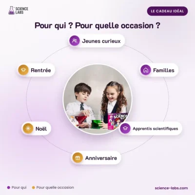 Chemiebaukasten für Kinder Bild 4