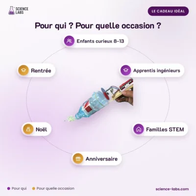 Staubsauger Bausatz für Kinder Bild 4