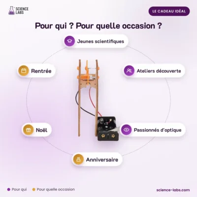 Optische Täuschung Bausatz Bild 4