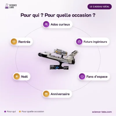Space Shuttle Bausatz Bild 4