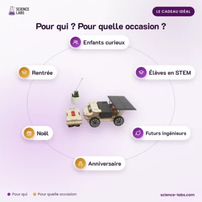 Solarauto Bausatz für Kinder Bild 4