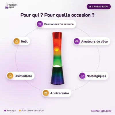 Regenbogen Lavalampe Bild 4