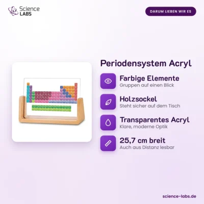 Periodensystem Acryl
