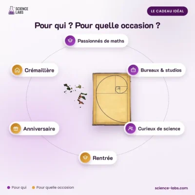 Fibonacci Poster Bild 4
