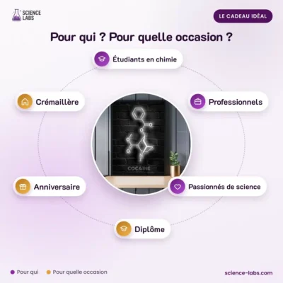 Chemie Poster Moleküle Bild 4
