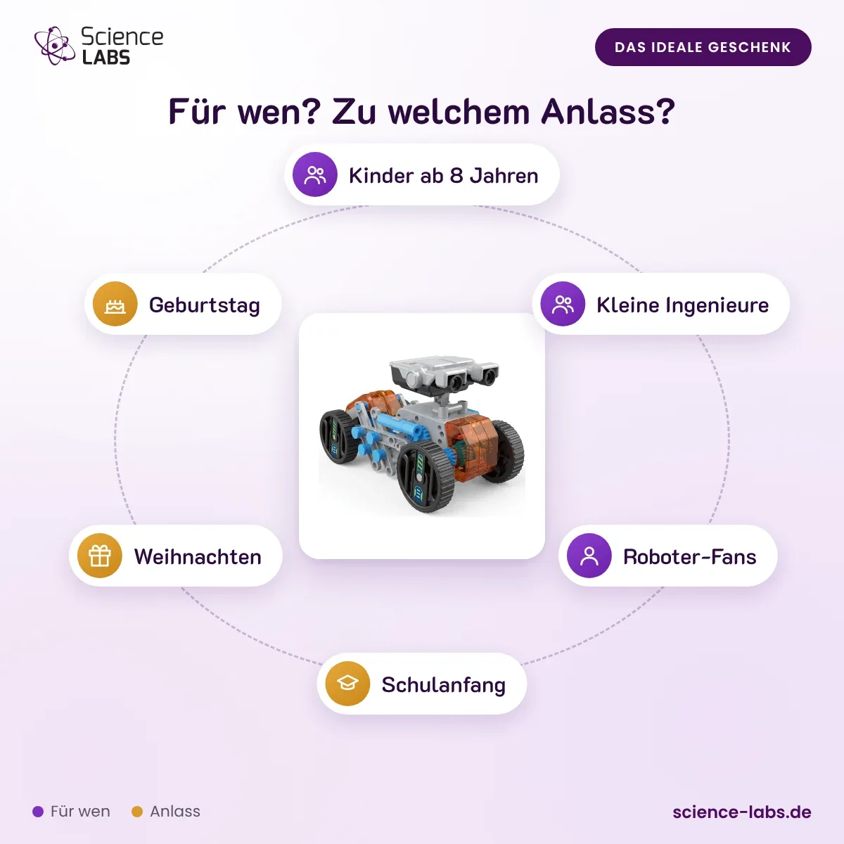 Roboter Bausatz 12 in 1