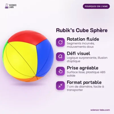 Zauberwürfel Kugel Bild 3